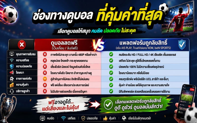 ช่องทางดูบอลออนไลน์-คมชัด-ปลอดภัย-ไม่สะดุด