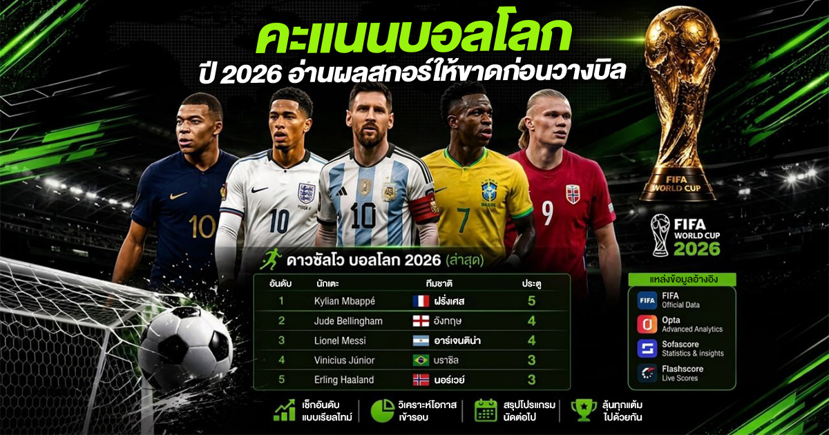คะแนนบอลโลก ปี 2026 อ่านสกอร์ก่อนวางบิล