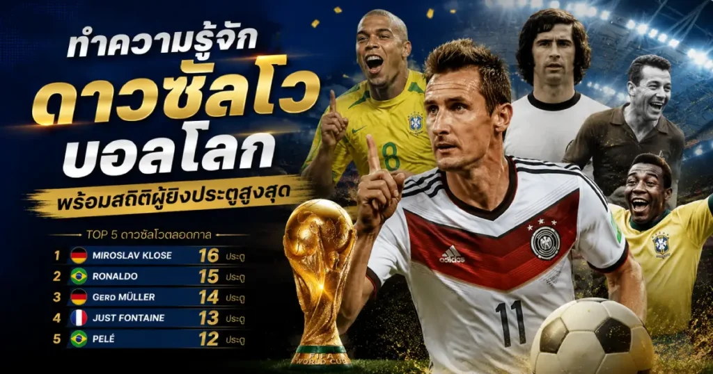 ดาวซัลโวบอลโลก พร้อมสถิติ