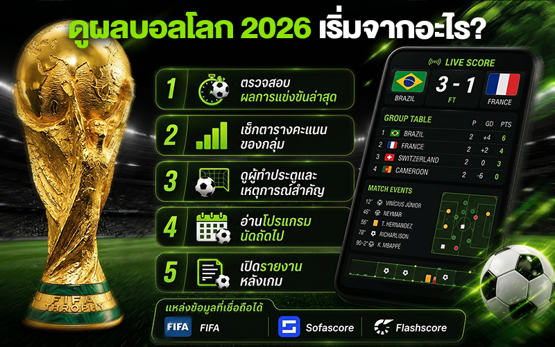 ดูผลบอลโลก 2026 เริ่มจากอะไร?