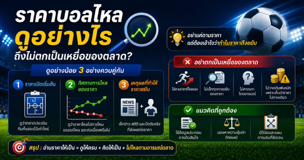 ดูราคาบอลไหล