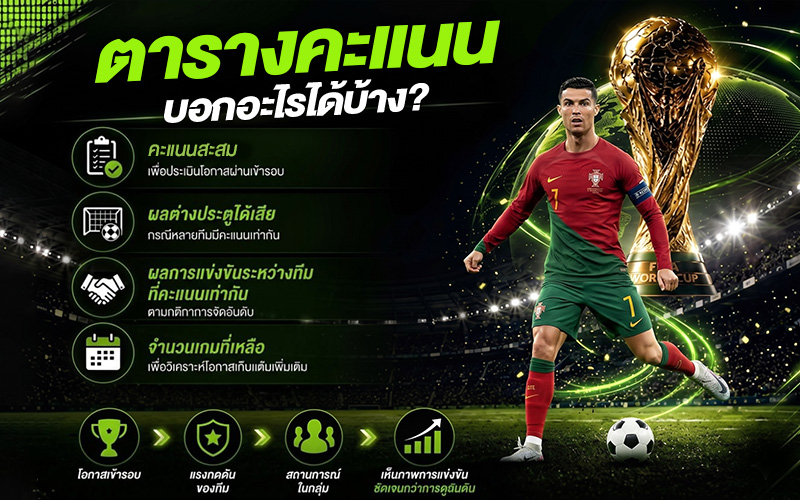 ตารางคะแนนบอกอะไรได้บ้างในบอลโลก 2026