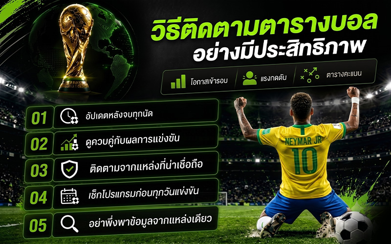 วิธีติดตามตารางคะแนนบอลอย่างมีประสิทธิภาพ