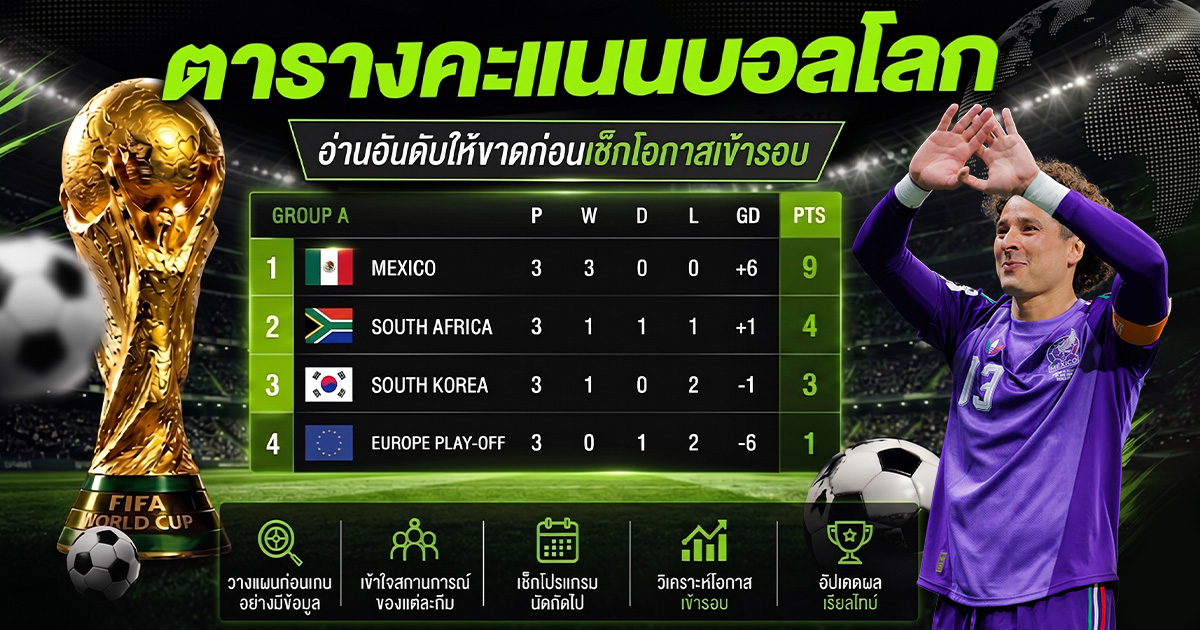 ตารางคะแนนบอลโลก 2026 อ่านอันดับให้ขาด