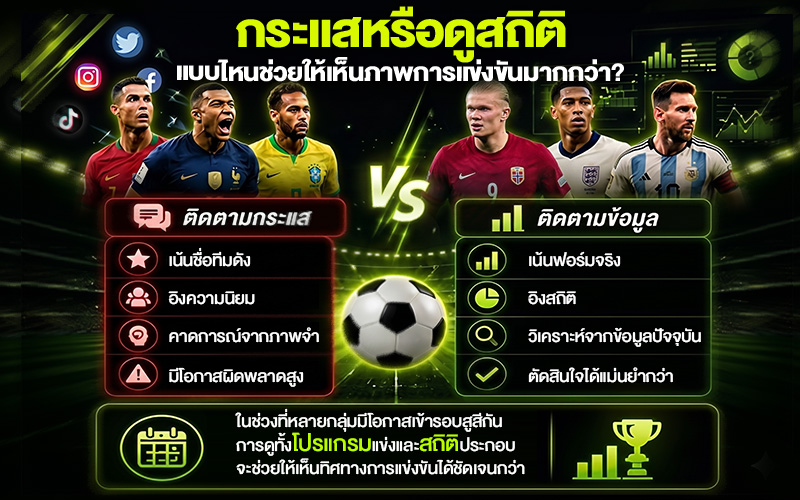 ติดตามตารางบอลโลก 2026