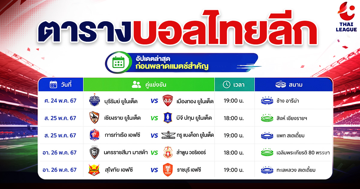 ตารางบอลไทยลีก อัปเดตล่าสุด