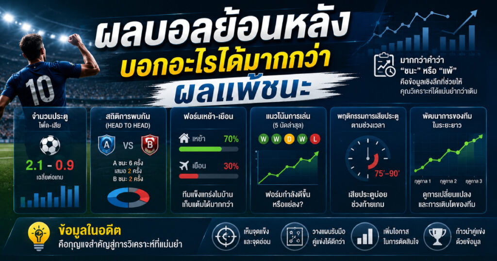 ผลบอลย้อนหลังบอกอะไรได้มากกว่าผลแพ้ชนะ