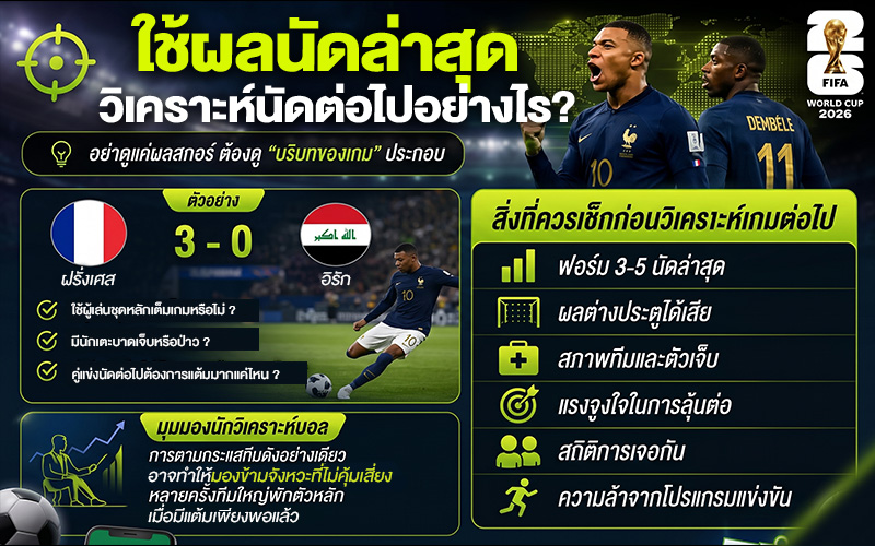 วิเคราะห์ผลบอลโลกล่าสุด