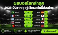 ผลบอลโลกล่าสุด 2026 อัปเดตครบทุกคู่ เช็กผลวันนี้ก่อนใคร