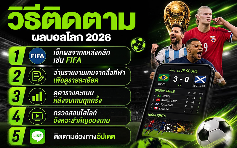 วิธีติดตามผลบอลโลก