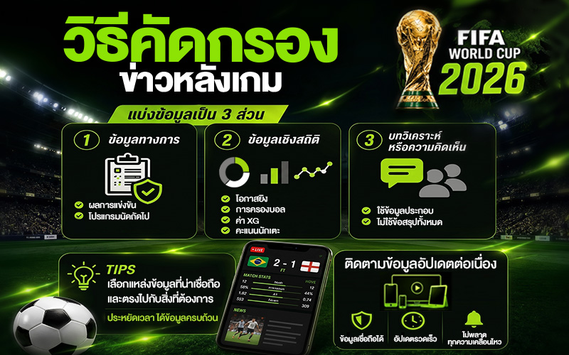 วิธีคัดกรองข่าวหลังเกมด้วยข้อมูล 3 ส่วน