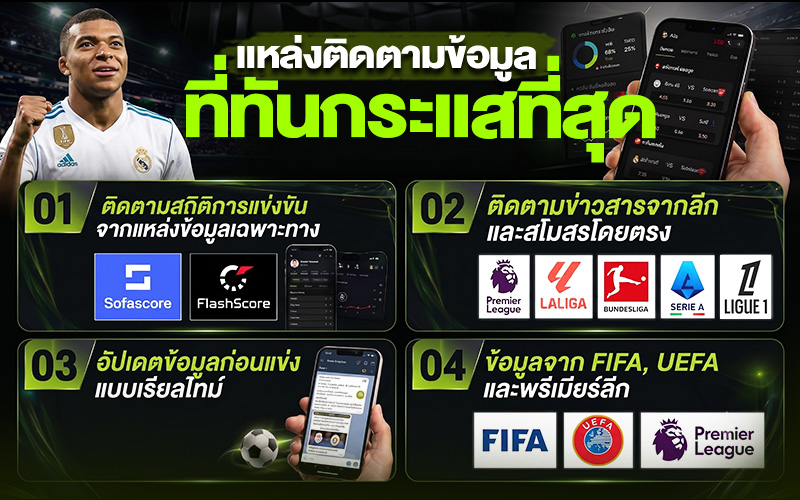 แหล่งติดตามข้อมูลที่ทันกระแสที่สุด