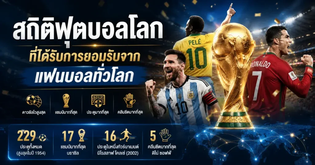 สถิติฟุตบอลโลก