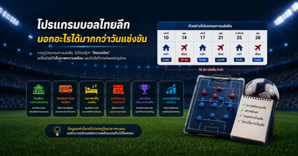 โปรแกรมบอลไทยลีกบอกอะไรได้มากกว่าวันแข่งขัน