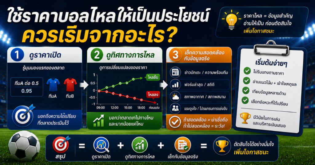ใช้ราคาบอลไหล