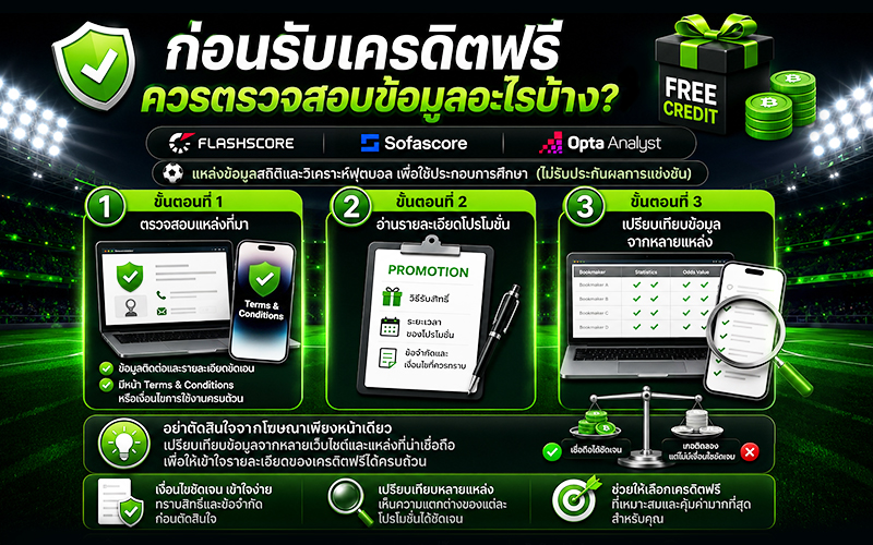 ก่อนรับเครดิตฟรี ควรตรวจสอบข้อมูลอะไรบ้าง?