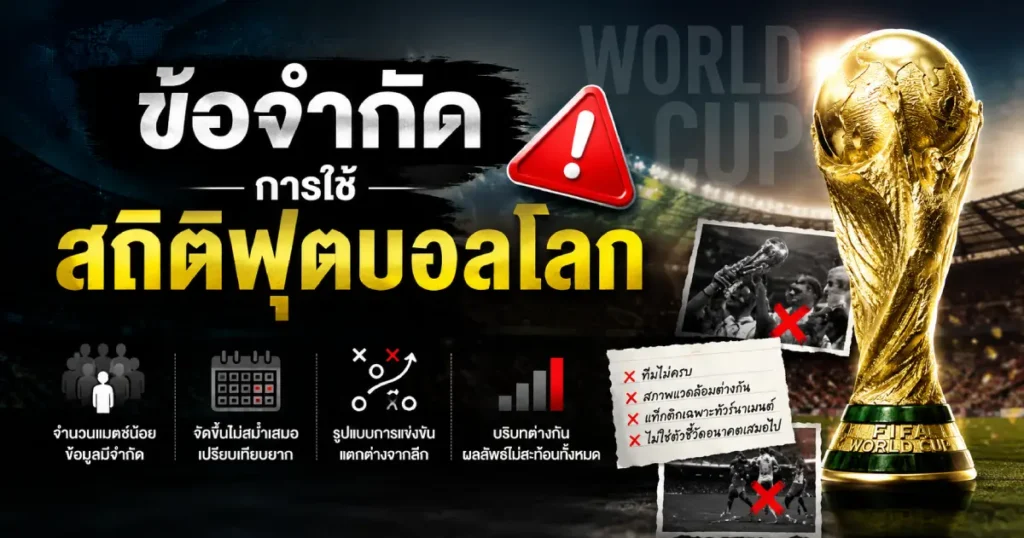 ข้อจำกัดการใช้สถิติฟุตบอลโลก