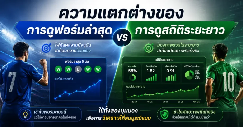 ดูฟอร์มล่าสุดกับสถิติระยะยาว