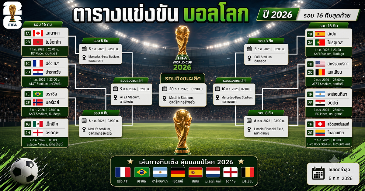 ตารางแช่งบอลโลก ปี 2026
