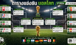 ตารางแข่งบอลโลก 2026 รอบ 16 ทีม อัปเดตเส้นทางทีมเต็งล่าสุด