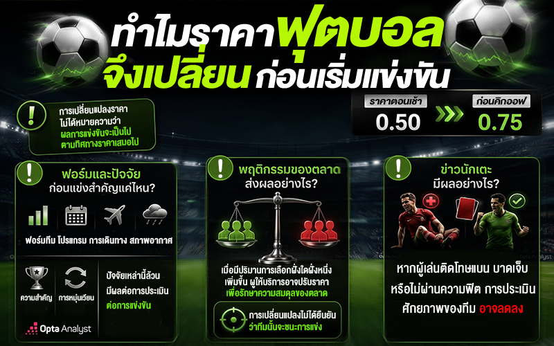 ทำไมราคาฟุตบอลจึงเปลี่ยนก่อนเริ่มแข่งขัน?