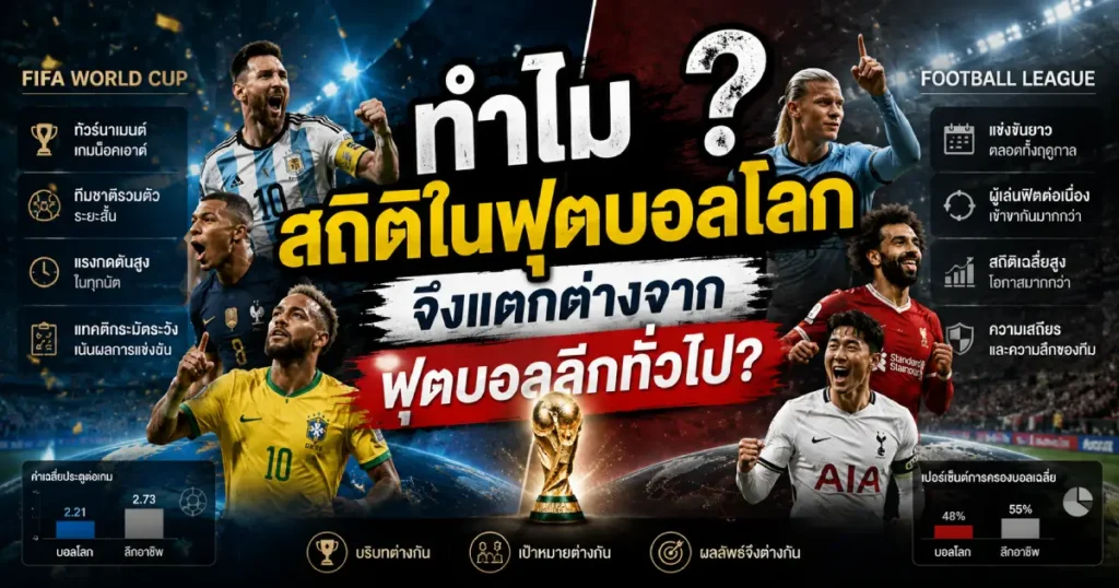 สถิติในฟุตบอลโลกจึงแตกต่างจากฟุตบอลลีก
