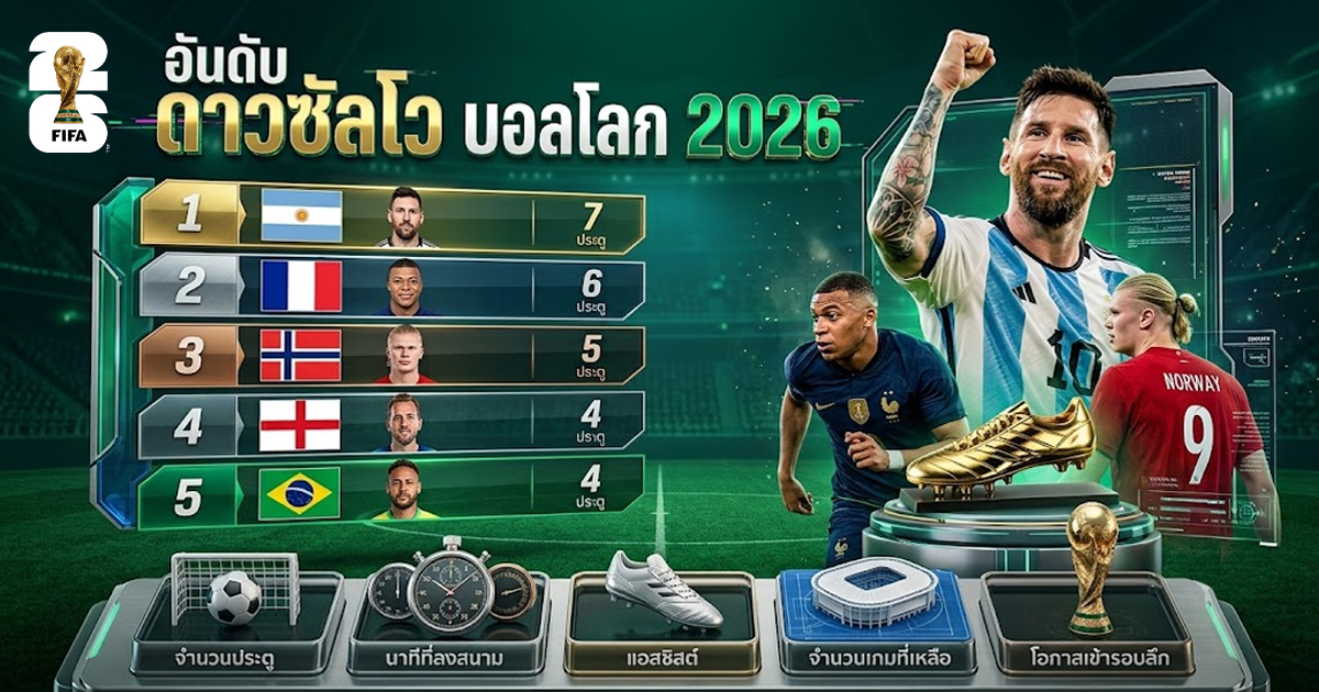 อันดับดาวซัลโวบอลโลก_2026