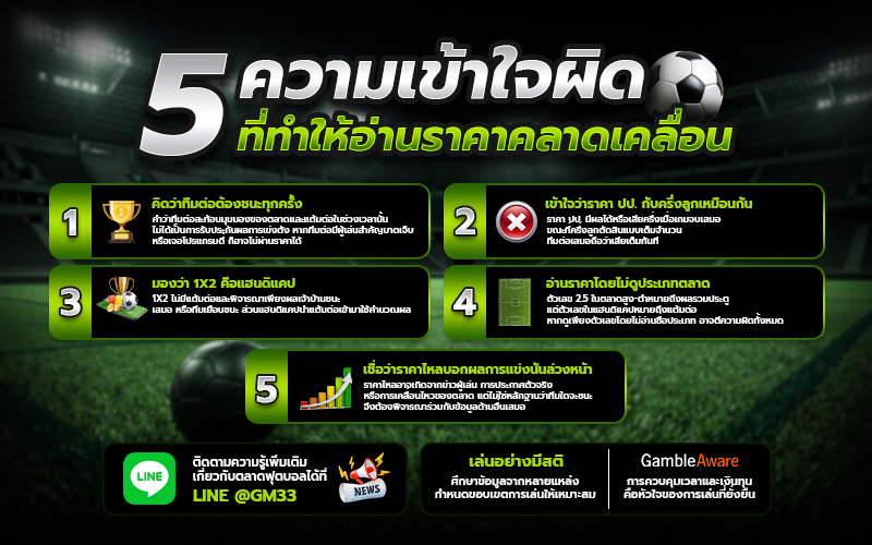 5 ความเข้าใจผิดที่ทำให้อ่านราคาคลาดเคลื่อน