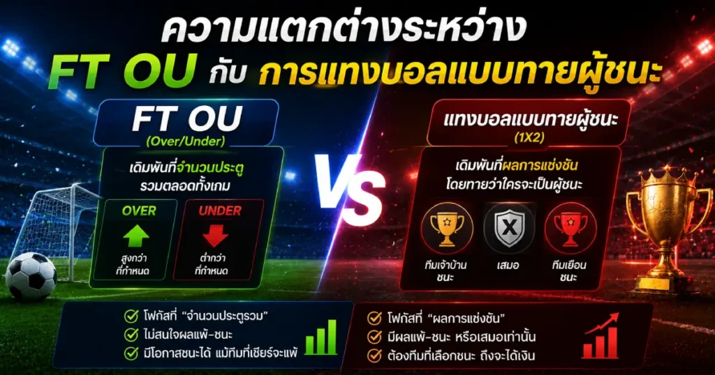 FT OU แตกต่างจากการแทงบอล