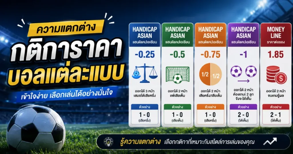 กติการาคาบอลแต่ละแบบ