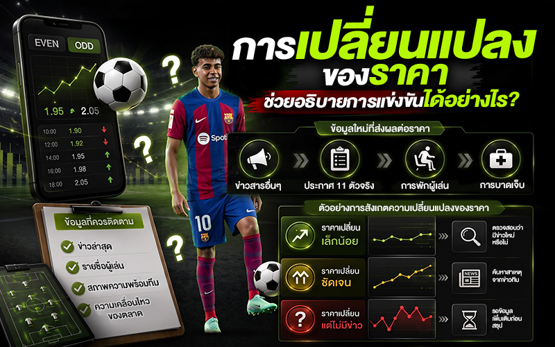 การเปลี่ยนแปลงของราคา ช่วยอธิบายการแข่งขันได้อย่างไร?