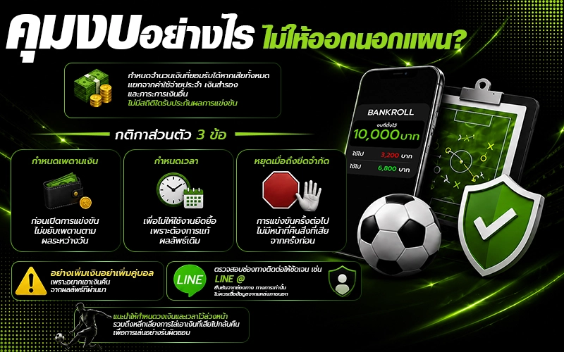 คุมงบอย่างไรไม่ให้ผลนัดก่อนหน้าพาออกนอกแผน?