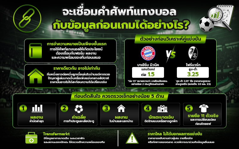 จะเชื่อมคำศัพท์กับข้อมูลก่อนเกมได้อย่างไร?
