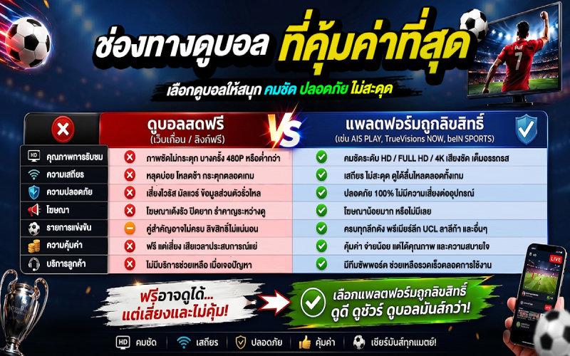 ช่องทางดูบอลออนไลน์-คมชัด-ปลอดภัย-ไม่สะดุด