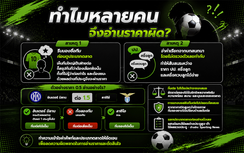 ทำไมหลายคนจึงอ่านราคาผิด?