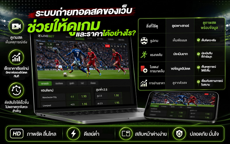 ระบบถ่ายทอดสดของเว็บช่วยให้ดูเกมและราคาได้อย่างไร?