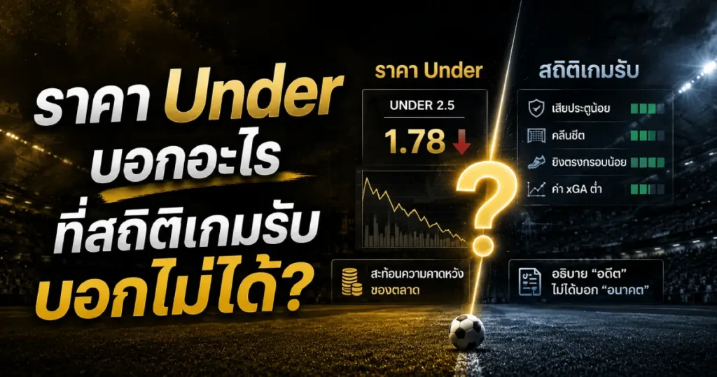 ราคา Under บอกอะไร