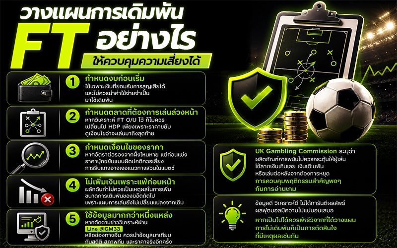 วางแผนการเดิมพัน-FT