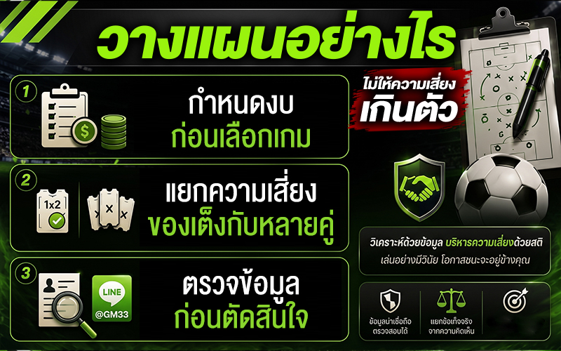 วางแผนอย่างไรไม่ให้ความเสี่ยงเกินตัว?
