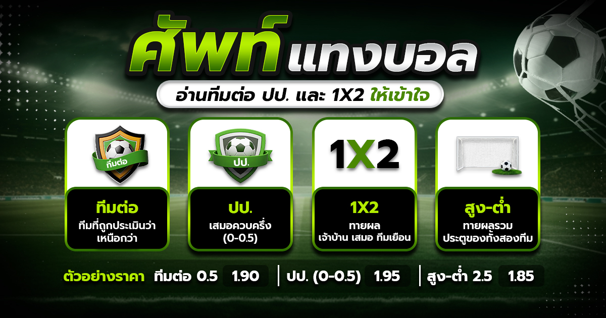 ศัพท์แทงบอล 2026: อ่านทีมต่อ ปป. และ 1X2 ให้เข้าใจ