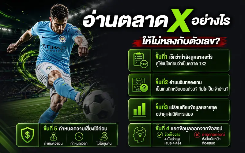 อ่านตลาด X อย่างไรให้ไม่หลงกับตัวเลข?