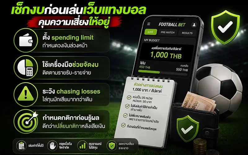 เช็กงบก่อนเล่นเว็บแทงบอล