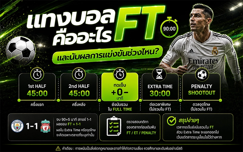 แทงบอล-FT-คืออะไร
