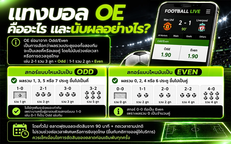 แทงบอล OE คืออะไร และนับผลอย่างไร?