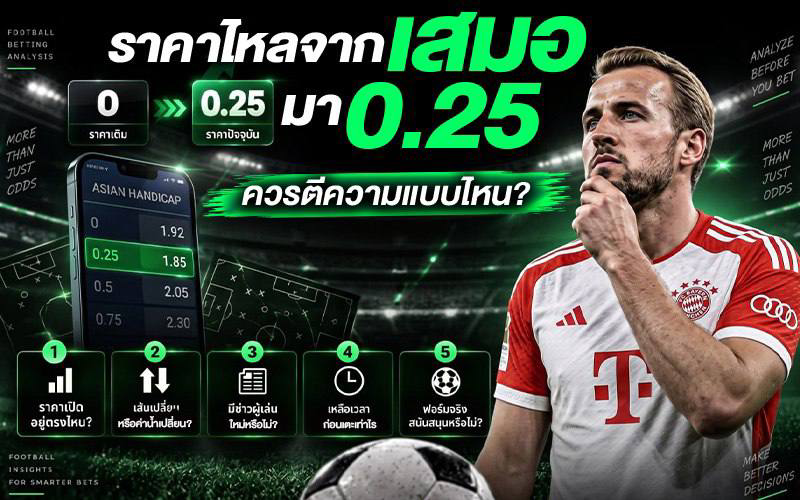 การตีความราคาไหล 0.25