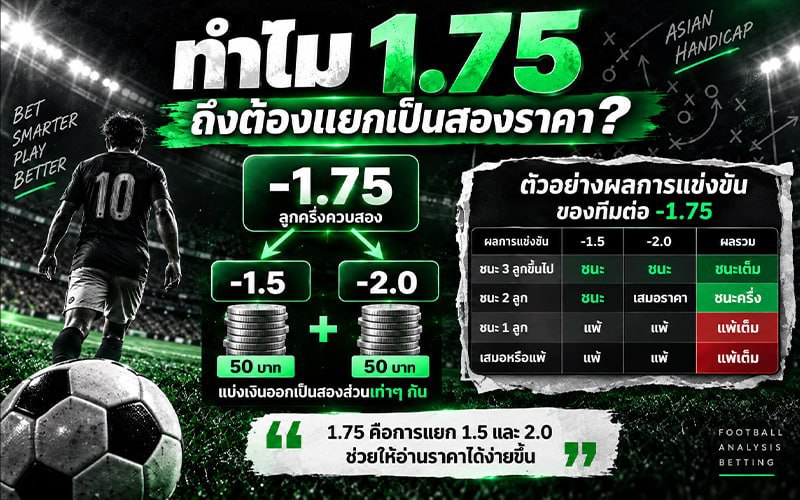 ทีมต่อ 1.75 แบ่งราคา