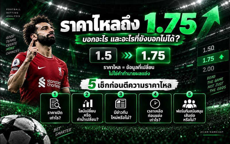 ราคาไหลถึง 1.75 ที่ควรเช็ก