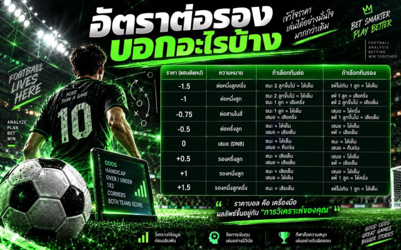 ตารางอัตราต่อรองแทงบอล
