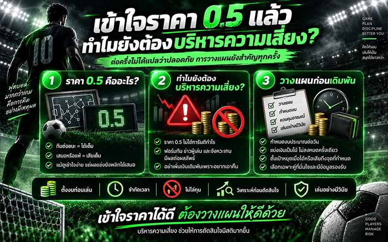 ราคา 0.5 กับการบริหารความเสี่ยง